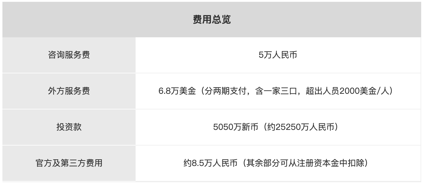 新加坡13u家族办公室费用一