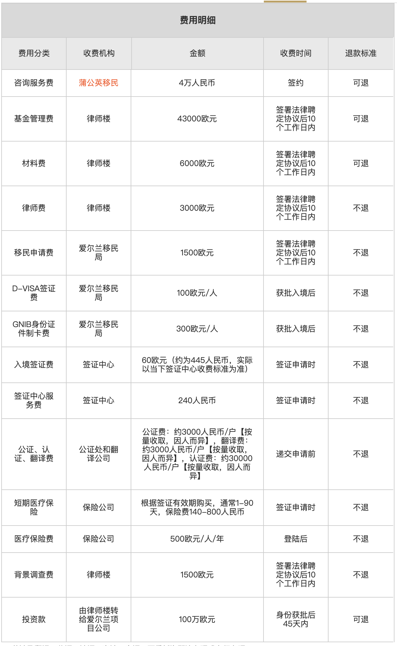 爱尔兰投资移民（基金）费用2