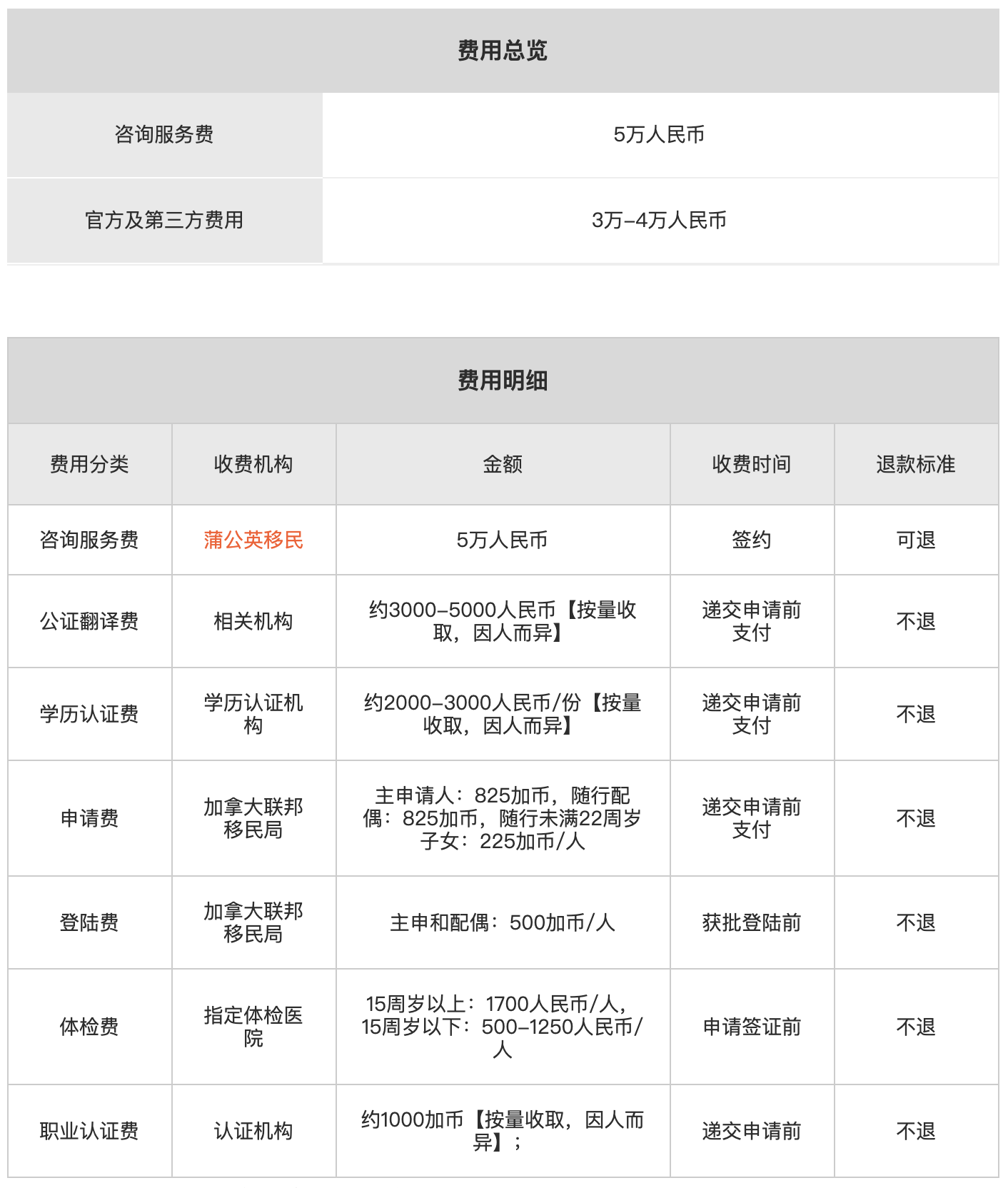 加拿大联邦技术移民