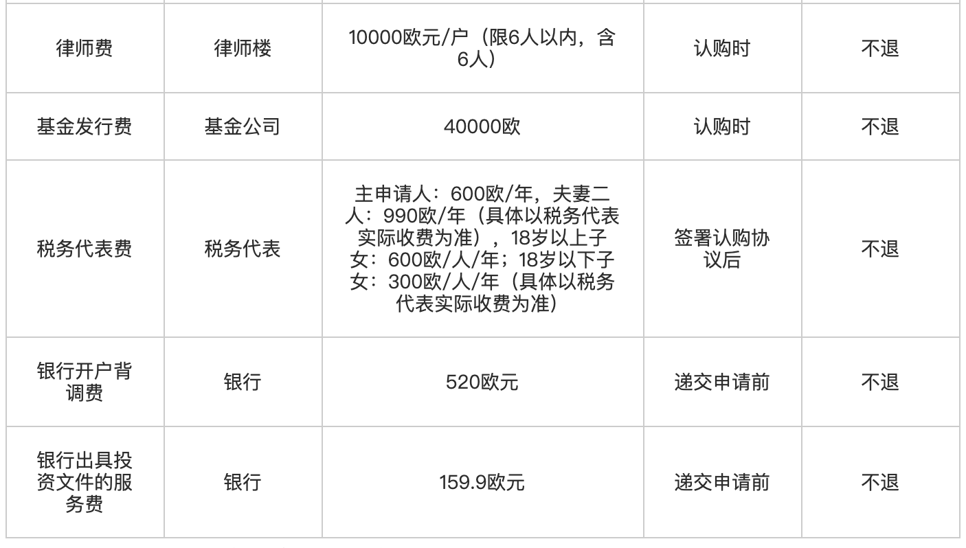 葡萄牙投资移民（基金）费用2