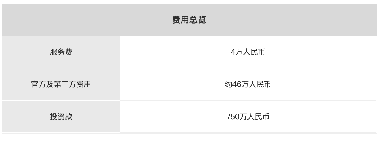 爱尔兰投资移民（基金）费用1