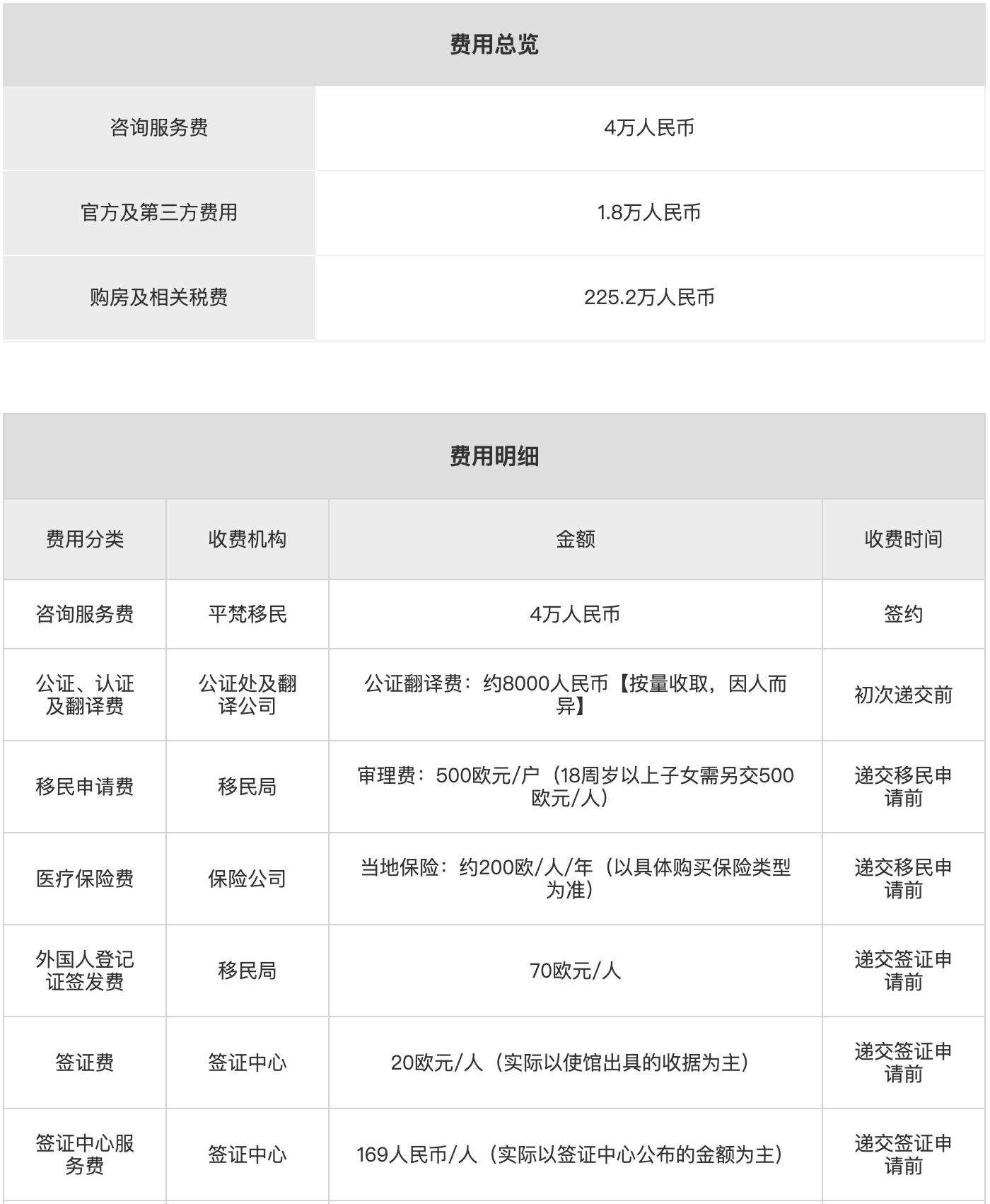 塞浦路斯永居移民费用1